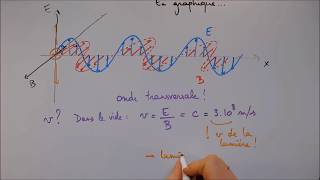 Nature des ondes électromagnétiques [upl. by Yordan166]