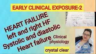 Heart failure types pathophysiology investigation and management [upl. by Naeruat]