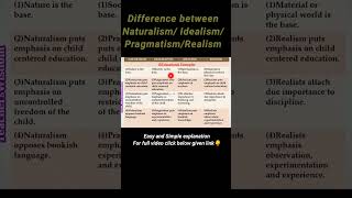 Difference Between Naturalism Idealism Pragmatism Realism [upl. by Kciredorb]