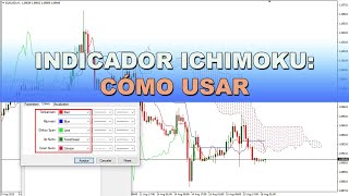 Indicador Ichimoku ✅Cómo Usar en el Trading [upl. by Carlock]