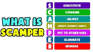 What is SCAMPER  Explained in 2 min [upl. by Christian]