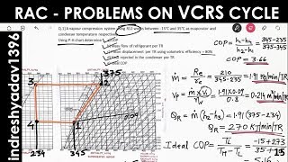 Problems on Vapour Compression Cycle I Refrigeration amp AirConditioning I VCRS Problems in Hindi [upl. by Ontina]