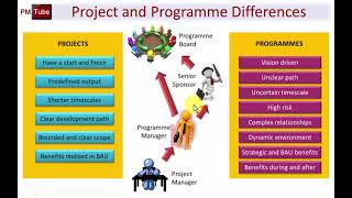 APM PMQ Programme and Portfolio Management FREE LESSON [upl. by Sivar434]