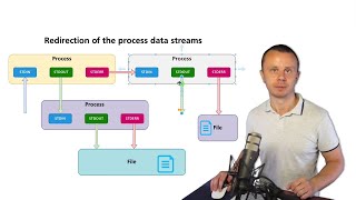 Linux Tutorial 19 How to send data to STDIN and redirect STDOUT and STDERR [upl. by Swamy]