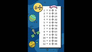 multiplicate table math table quizá table tablas de multiplicar mathexam maths shorts livestream [upl. by Cryan495]