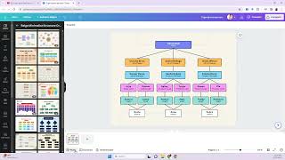 Crear organigramas en CANVA [upl. by Ellerret421]