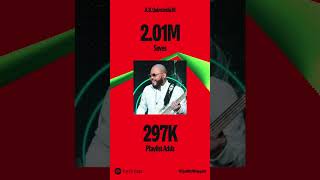 “¡59M Streams Así sonó la Kumbia en 2024 🎶🔥” [upl. by Geesey1]