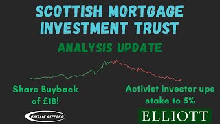 £1 Billion Share Buyback Scottish Mortgage Investment Trust  March 2024 Update [upl. by Carmel]