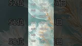 🦊みんなの順位教えてね！🦊 占い 運勢ランキング 誕生日占い 金運 金運上昇 金運アップ [upl. by Mera994]