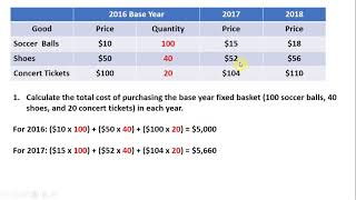 How to Calculate the Consumer Price Index CPI and Inflation Rate [upl. by Palmer]