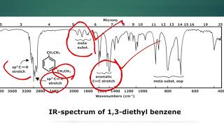 How to Read Infrared Spectroscopy Graph  Identify functional Groups in IR and absorption Spectra [upl. by Ynetsed317]