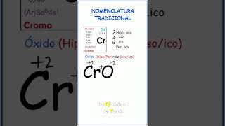 Nomenclatura tradicional CrO [upl. by Varrian917]