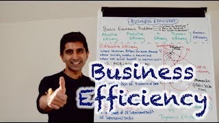 Y2 11 Business Efficiency  Allocative Productive Dynamic and X Efficiency [upl. by Am]