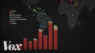 The racist history of US immigration policy [upl. by Liesa]