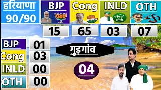 Haryana Assembly Chunav Opinion Poll 2024  Haryana VidhanShabha Election Exit Poll 2024 TazaSarvey [upl. by Rip131]