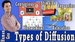 Types of Diffusion AP Human Geography [upl. by Yart660]