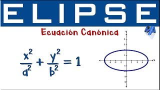 Ecuación canónica de la Elipse  Centro 00 [upl. by Michelsen26]