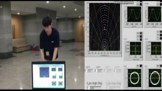 Monopulse Radar Measurement by Iradar [upl. by Hurwit]