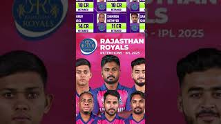 shortvideo cricket indiancricketer viratkohliandklrahul indianbatsman iplteam [upl. by Edlitam]