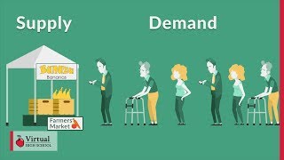 Introduction to Supply and Demand [upl. by Hardi203]