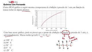 O gráfico a seguir mostra a temperatura de ebulição à pressão de 1 atm em função da massa molar [upl. by Notle]