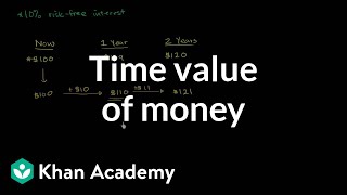 Time value of money  Interest and debt  Finance amp Capital Markets  Khan Academy [upl. by Arihay463]