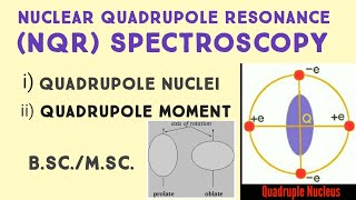 Quadrupole nuclei and quadrupole momentNQR SpectroscopyMscI [upl. by Rodnas602]