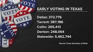 Early voting continues in Texas ahead of November election [upl. by Ala]