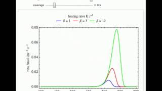 TemperatureProgrammed Desorption [upl. by Fonsie]