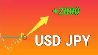 USD JPY Technical Analysis [upl. by Avilo]