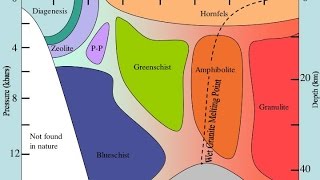 Metamorfizma Metamorphism [upl. by Arima]