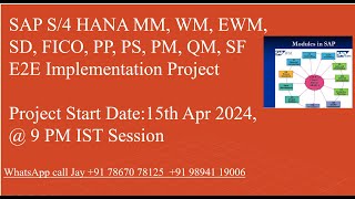 SAP S4 Hana E2E Implementation Project 15th Apr 2024 Call Jay 9178670 78125 [upl. by Niac303]