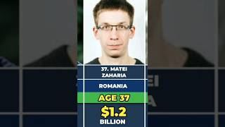 50 Youngest Billionaires in the world [upl. by Annas372]