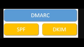 New GoogleYahoo Mail rules and DMARC and DKIM creation and DNS set up [upl. by Dnomyaw804]