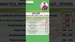 CUET PG TISS 2025 Courses Vs Cut Offs tiss cuetpg2025 ytshorts [upl. by Anelat]