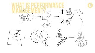 What is Performance Management [upl. by Naiditch]