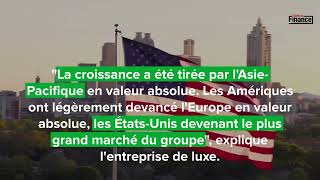 Richemont  bond des bénéfices et chiffre daffaires historique [upl. by Ajdan403]