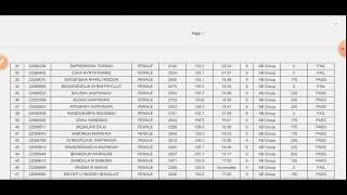 AB Constable Group Result ListSophian 4th MLP BattalionNovember 20th 2024 [upl. by Mortimer437]