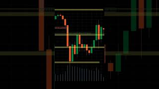 Dia 3 en Demo 10k para prueba de fondeo metas trading trader nasdaq bitcoin [upl. by Lleinnad]