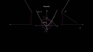 Tangent and Normal of a Parabola [upl. by Solohcin211]