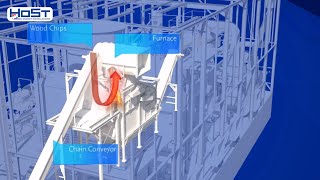 How Is Renewable Energy Produced From Biomass  HoSt Bioenergy Systems [upl. by Bink]