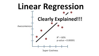 Linear Regression Clearly Explained [upl. by Scharaga]