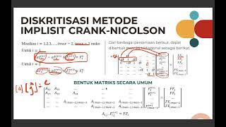 Praktikum 2 Pemodelan Oseanografi [upl. by Jacobba]