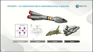 Моделирование систем и подсистем аэрокосмической техники в Simcenter Amesim [upl. by Dori]