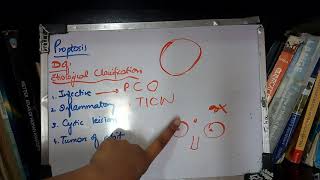 PROPTOSIS very important topic with MNEMONICS to learn [upl. by Trevah147]