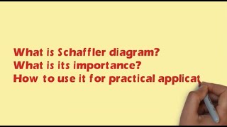 Decoding the Schaeffler Diagram amp its practical use [upl. by Johannah481]