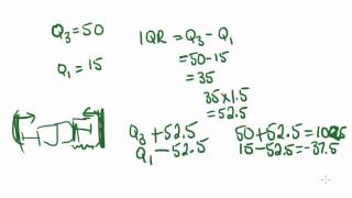 Maths TutorialBox Plots Part 1 of 2 [upl. by Donaghue]