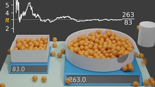 Monte Carlo Simulation [upl. by Nicholle]