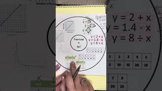 Proportional Relationships Notes [upl. by Aihsoj]