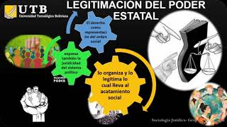 Función Social del Derecho [upl. by Kamaria75]